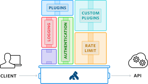 How To Design An API Rate Limiting Algorithm | Kong Inc. | Kong Inc.