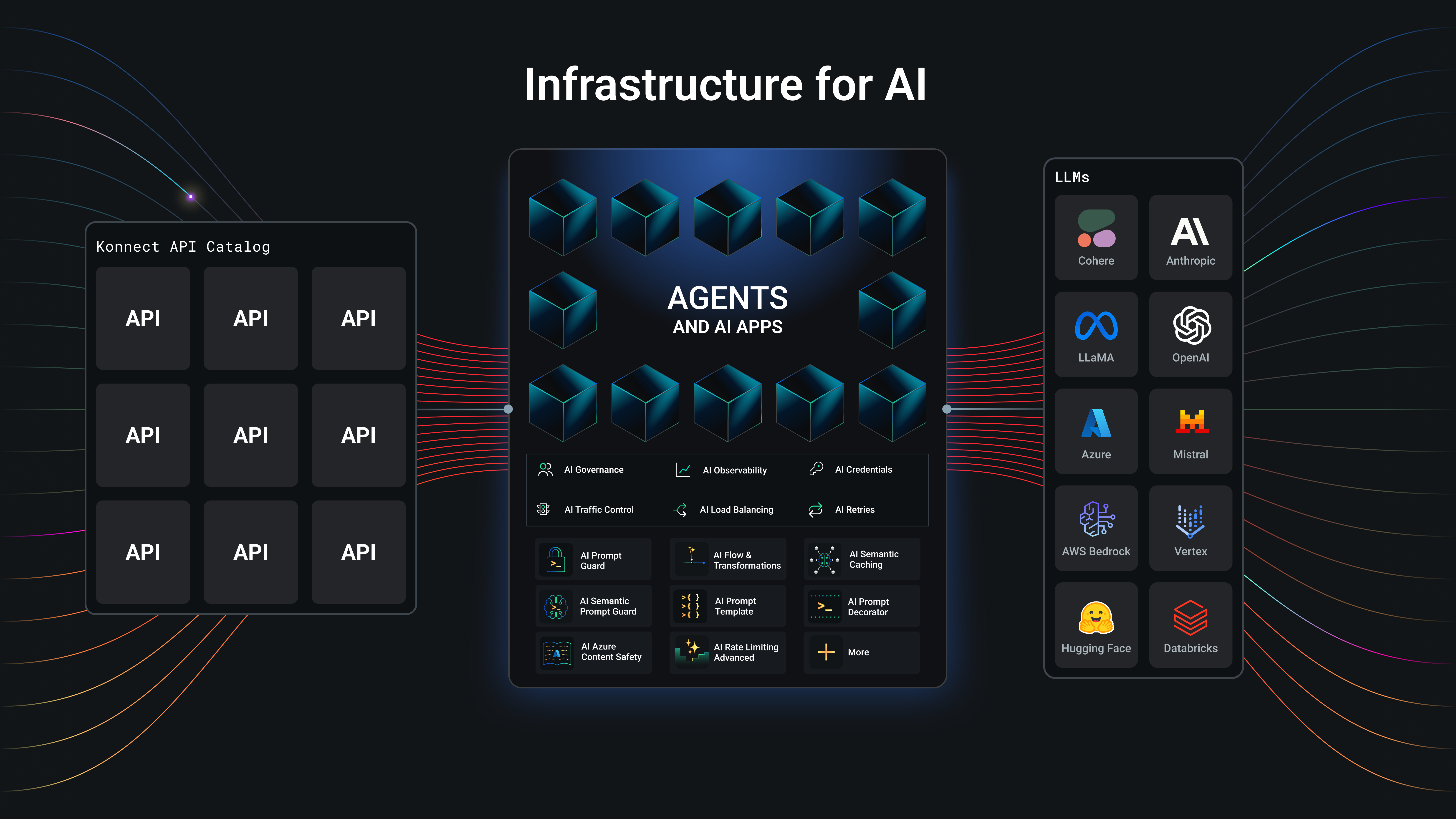 MCP Production & Consumption | Secure APIs, LLMs & Eventing | Kong