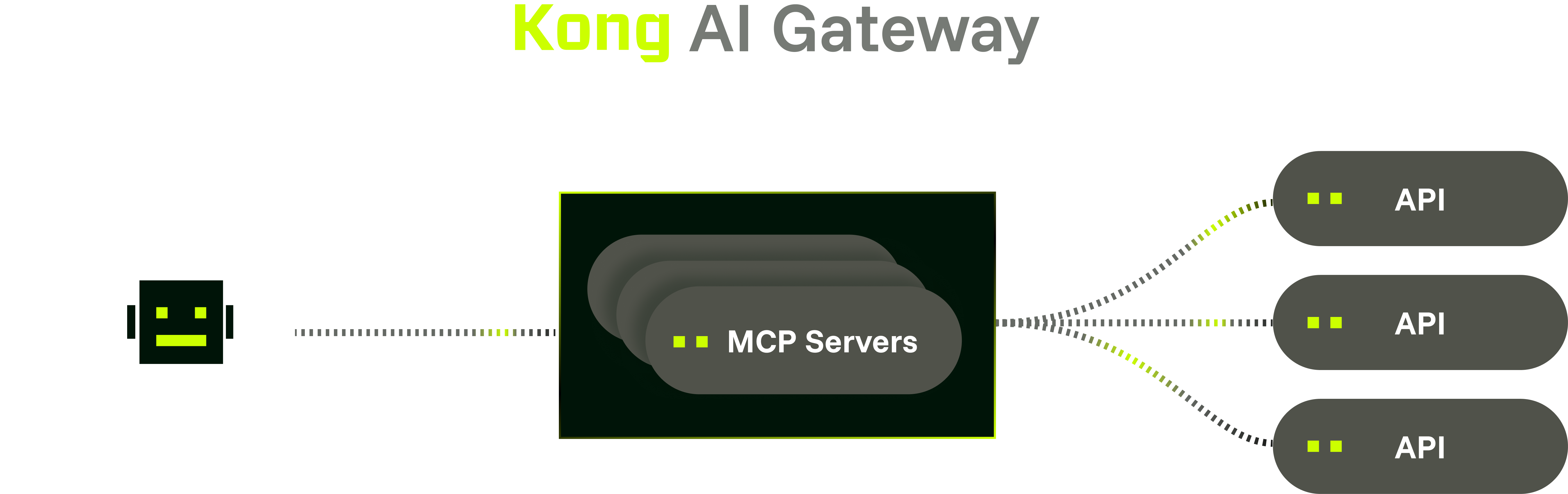 MCP Production & Consumption | Secure APIs, LLMs & Eventing | Kong