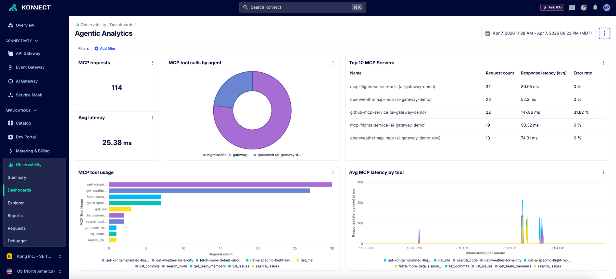 Kong Konnect MCP dashboard