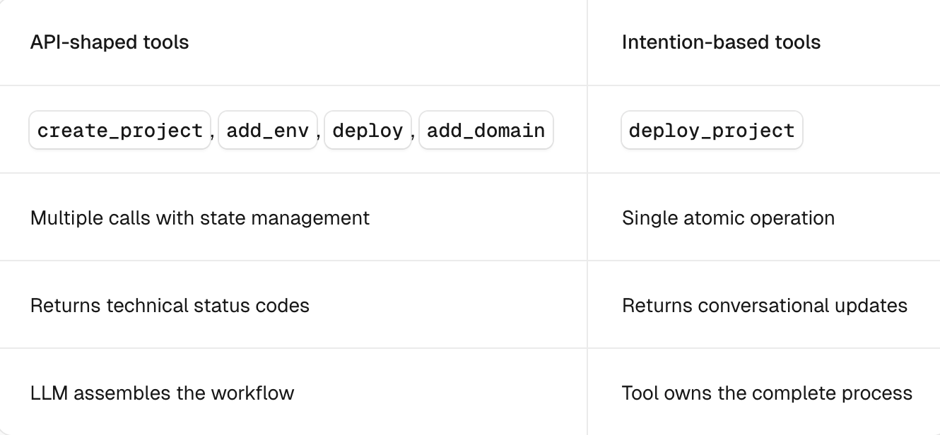Wave 1 vs Wave 2 tool design